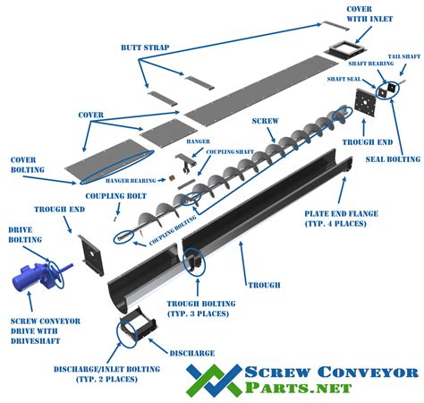 flight screw conveyor|schematic diagram of screw conveyor.